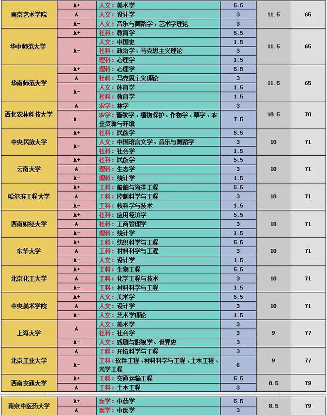 師范錄取分數云南線大學是多少_云南師范大學錄取分數線_云南師范大學錄取分數線20