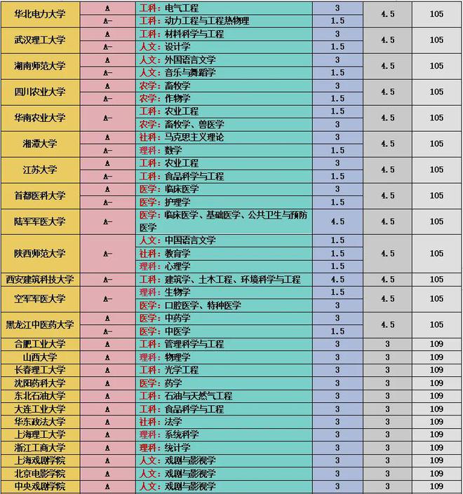 云南師范大學錄取分數線_云南師范大學錄取分數線20_師范錄取分數云南線大學是多少
