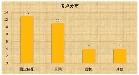 六級英語閱讀真題翻譯_六級真題閱讀理解翻譯_