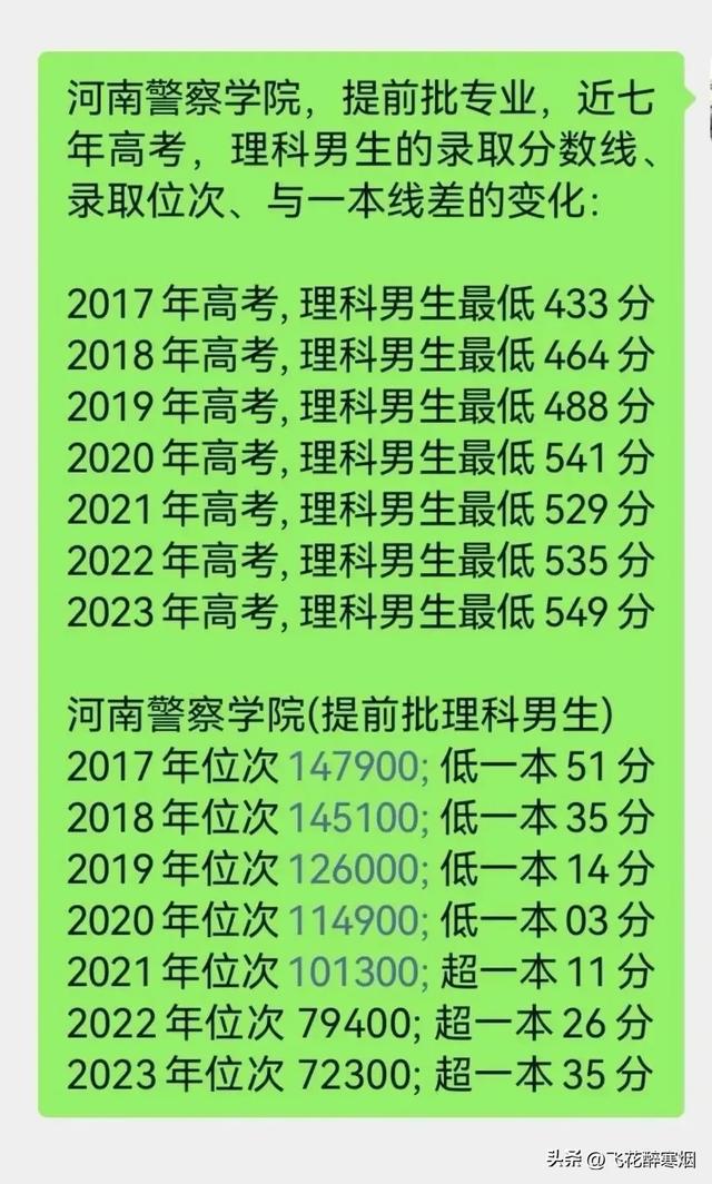 2921年文科分?jǐn)?shù)線_2024年文科分?jǐn)?shù)線_2022年文科分?jǐn)?shù)線