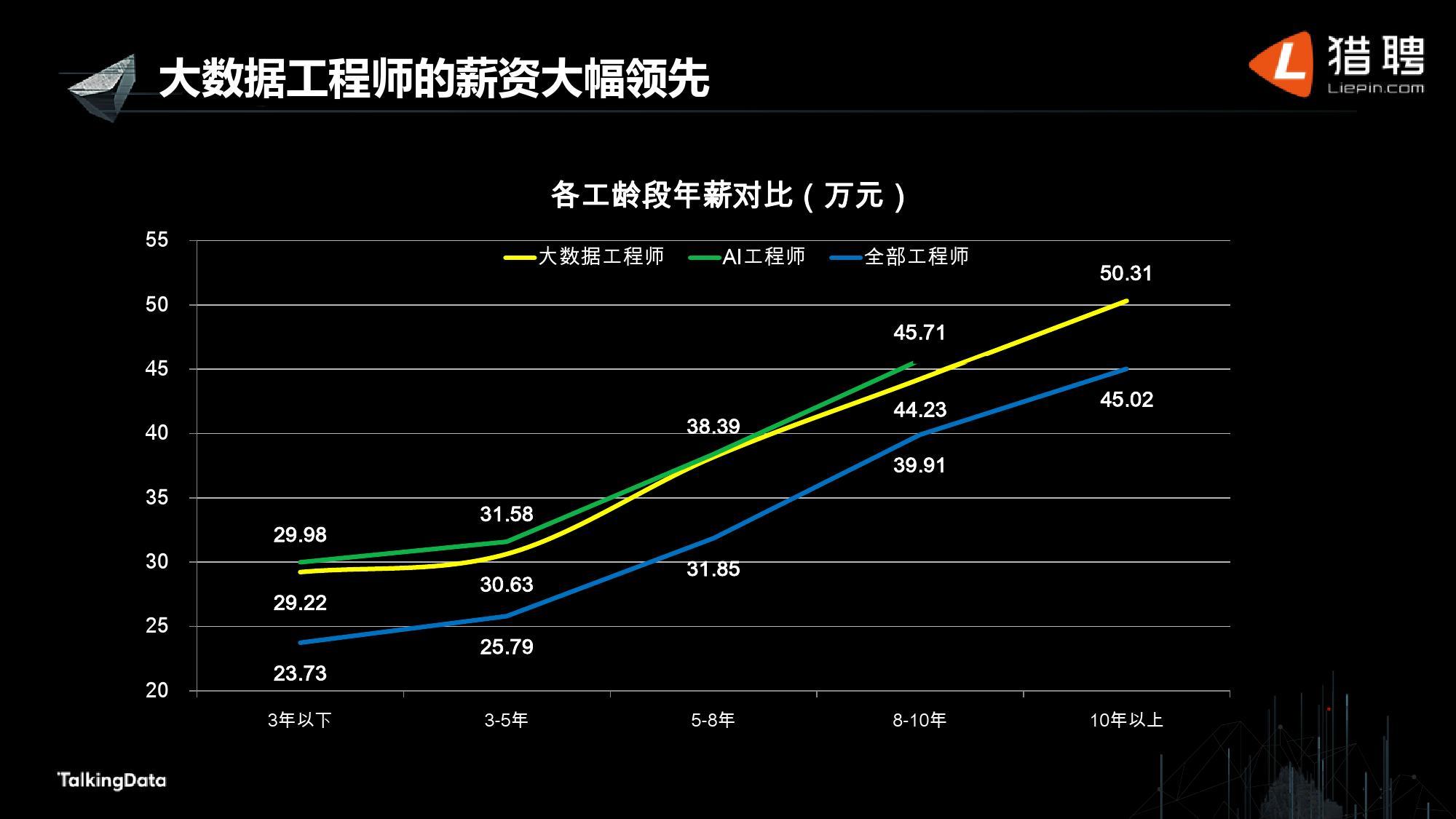 會計學大數據方向怎么樣_會計數據科學_大數據與會計專業主要學什么