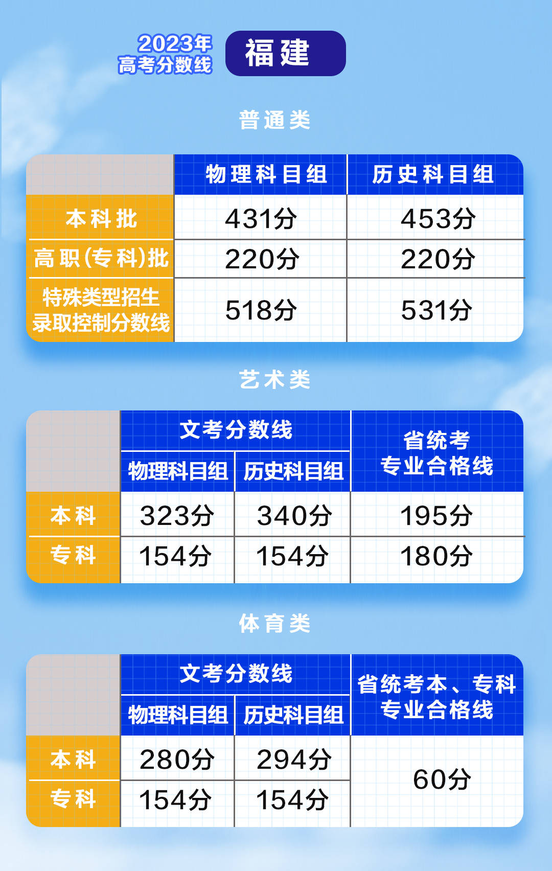 湖北高考招生綜合信息服務(wù)平臺(tái)_湖北省高考招生綜合信息服務(wù)_湖北高考招生綜合信息服務(wù)平臺(tái)