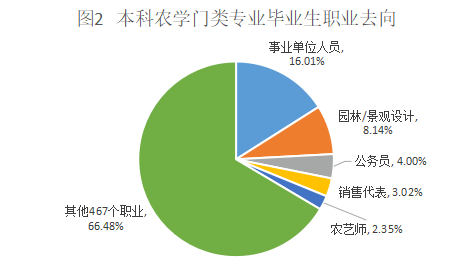 地理信息科學女生就業_地理科學就業如何_地理科學就業方向女生