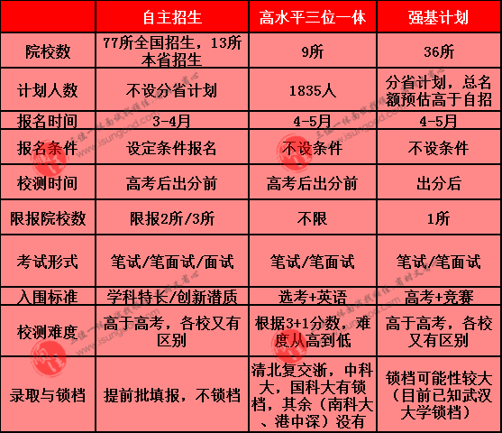 浙江2821高考分數線_2024年浙江高考錄取分數線_浙江高考今年錄取分數線