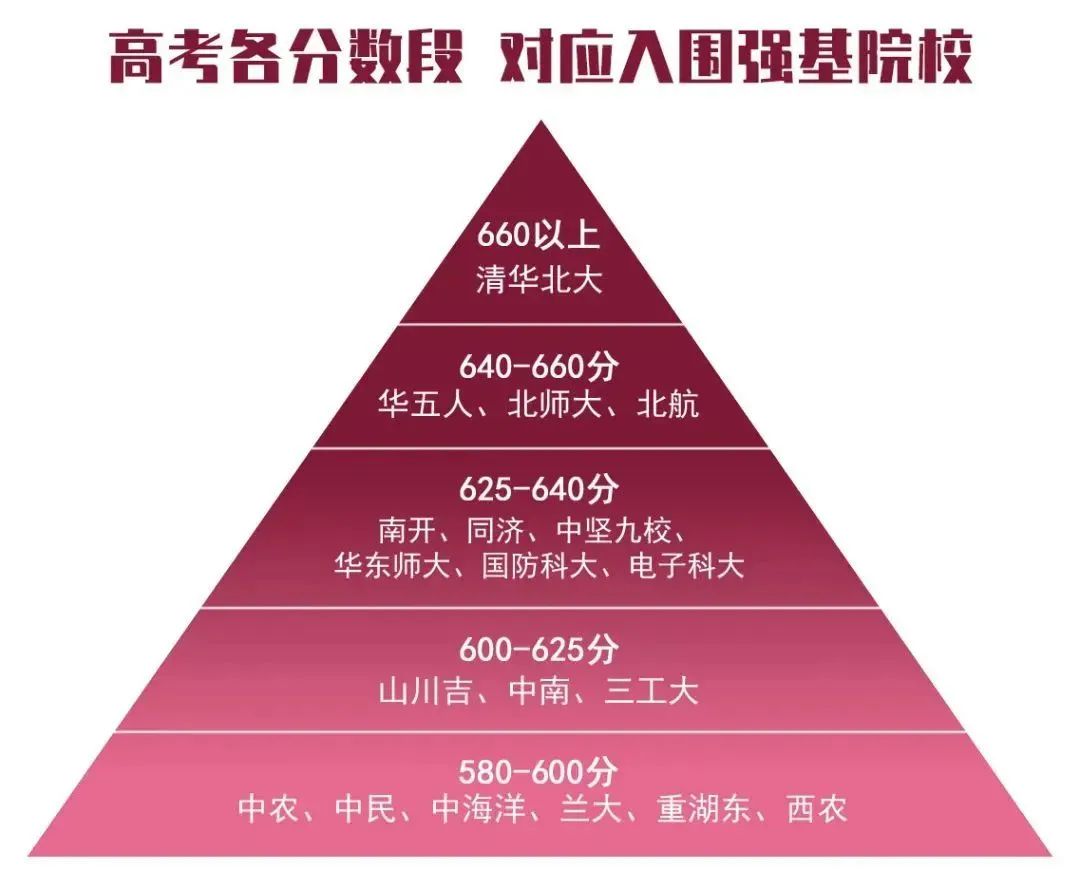 浙江高考今年錄取分數線_2024年浙江高考錄取分數線_浙江2821高考分數線