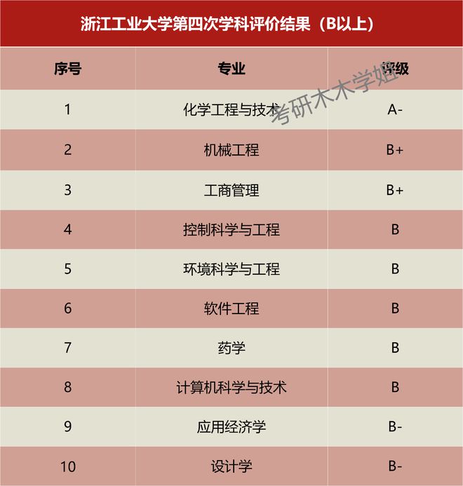錄取二本大學時候有學位嗎_考生二本大學_二本大學什么時候錄取