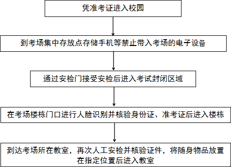 2021年考試報名官網_2021年報名入口_2024年考試報名入口官網