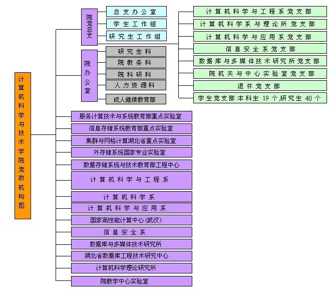 湖北本科以上大學排名_湖北一本大學排名_湖北的大學本科排名