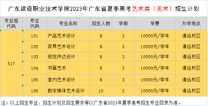 廣東食品藥品學院專業分數線_廣東食品藥品職業學院分數線_廣東食品藥品職業學院投檔線
