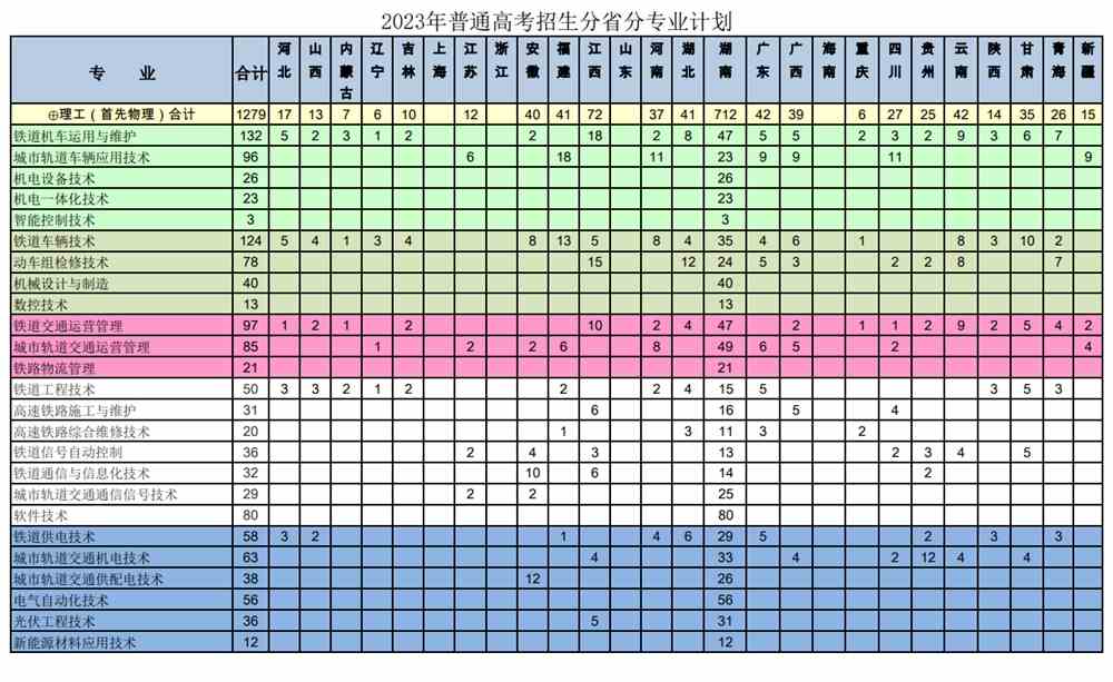 北京技師學院專業錄取分數線_北京技術學院分數線_2023年北京職業技術學校錄取分數線