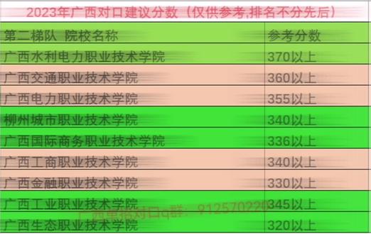 河南質(zhì)量工程學院3+2_河南質(zhì)量工程專業(yè)表_2023年河南省質(zhì)量工程學校錄取分數(shù)線