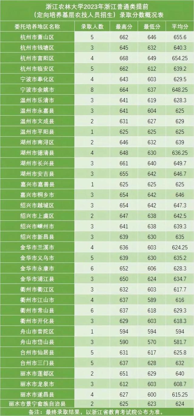 湖南科技大學的二本專業有哪些_湖南科技大學是一本還是二本_湖南科技大學二本院校
