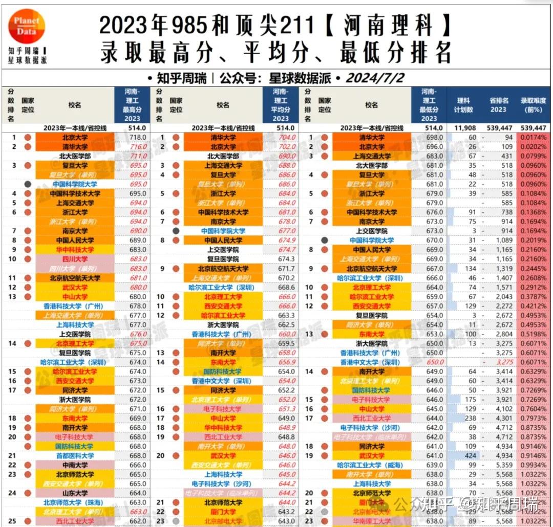 2023年四川中醫藥高等專科學校成績查詢錄取分數線_2023年四川中醫藥高等?？茖W校成績查詢錄取分數線_四川高等醫藥?？茖W校分數線