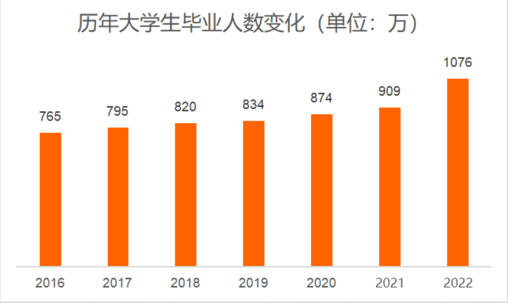 大同大學分數_大同大學分數線_大同分數線大學排名