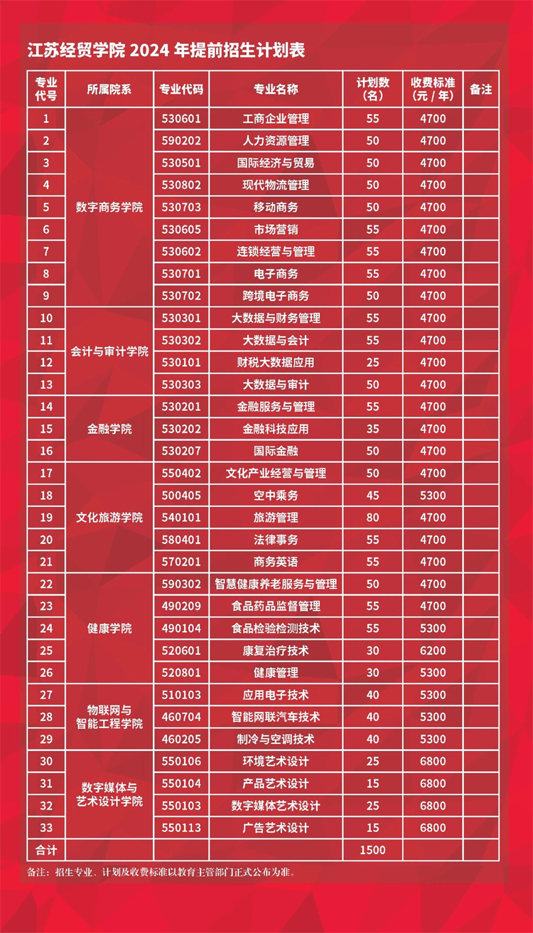 湖南信息招生港_湖南信息考試招生港考生版_湖南信息招生港考生版