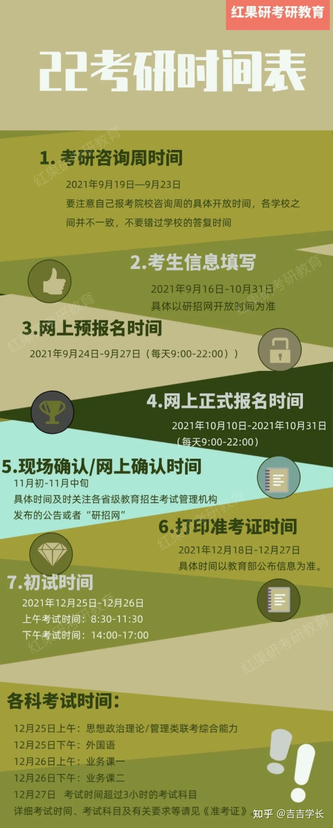 2024年考研報名時間_考研報名時間2023年_考研報名截止時間2023