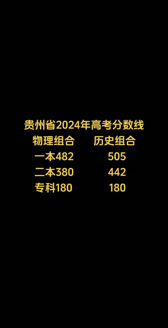 貴州高考錄取日程_2024年貴州高考錄取查詢_貴州高考錄取時間查詢