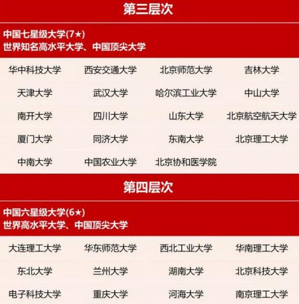 山東第一醫(yī)科大學(xué)錄取分?jǐn)?shù)線_山東大學(xué)醫(yī)科大學(xué)專業(yè)分?jǐn)?shù)線_山東醫(yī)學(xué)類大學(xué)錄取分?jǐn)?shù)線