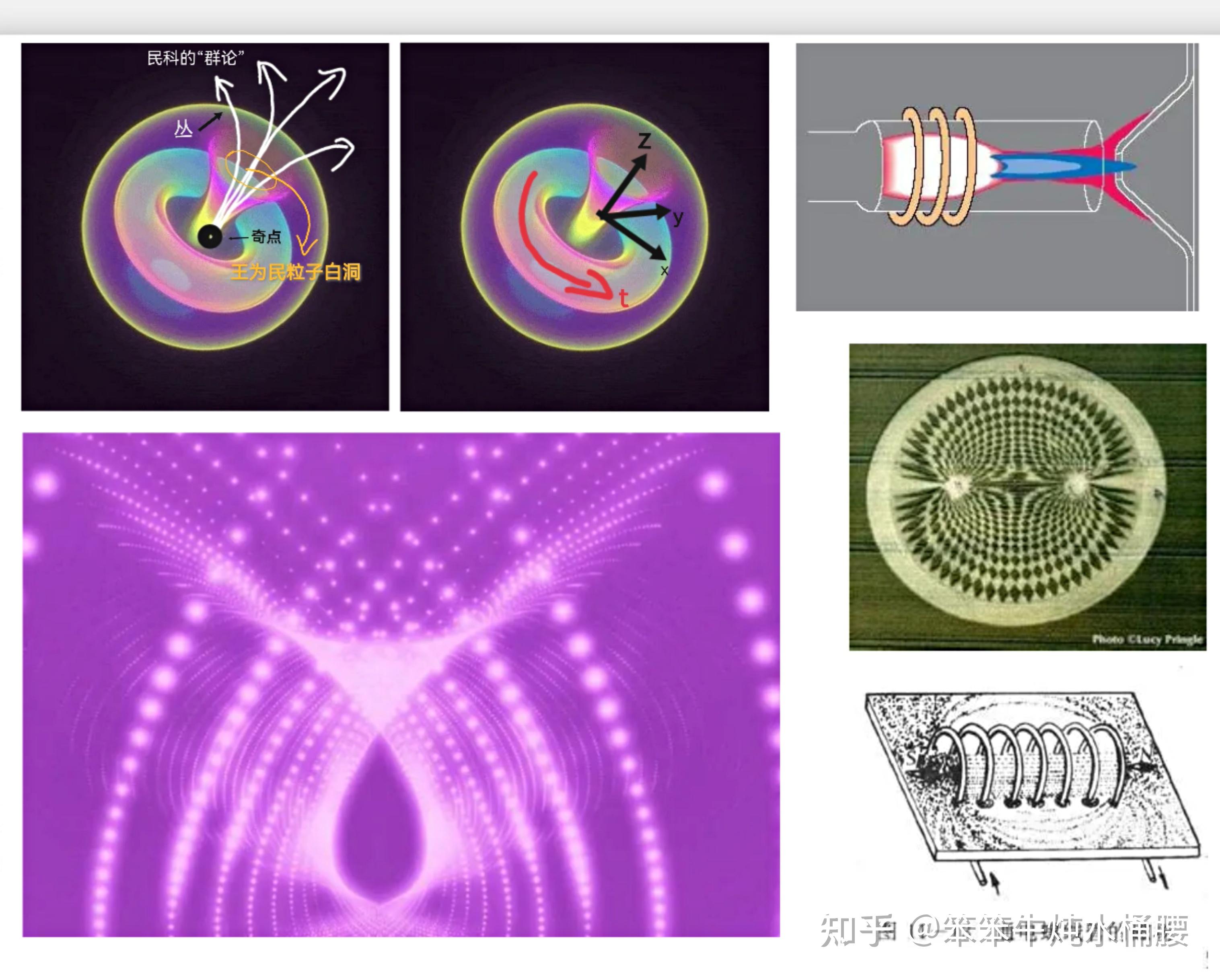 什么叫維度_維度是什么概念_維度是什么意思