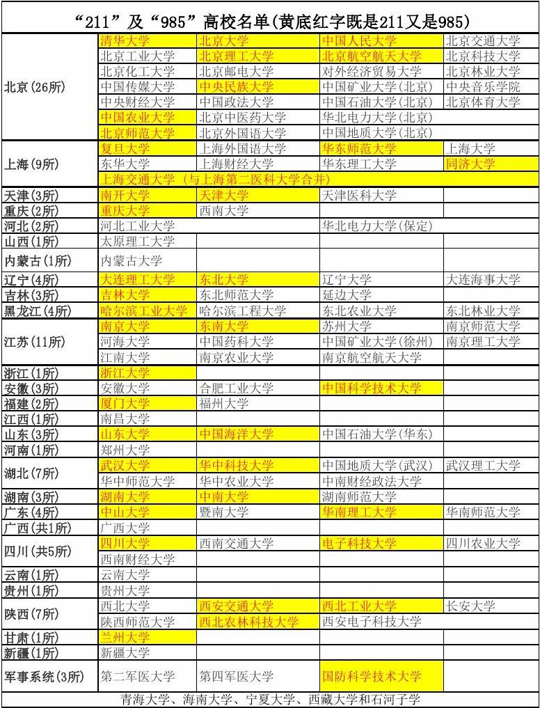 山西211大學有幾所_山西211大學_山西大學211大學的鬧劇