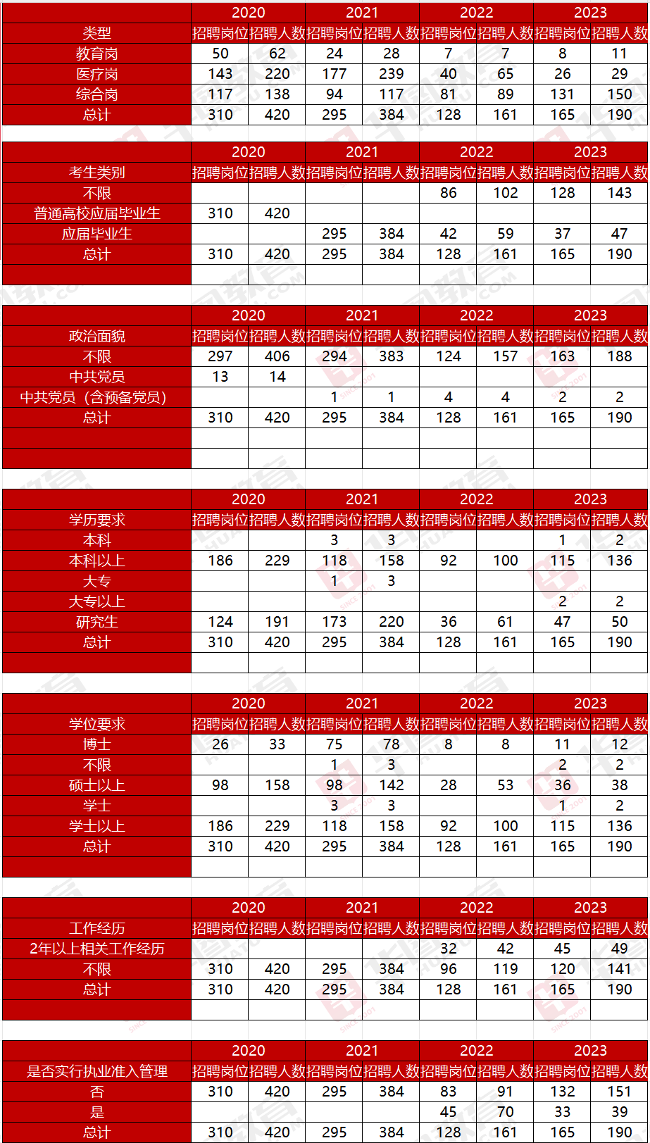 距離2022國(guó)考時(shí)間_考試時(shí)間國(guó)考_國(guó)考時(shí)間2024年具體時(shí)間