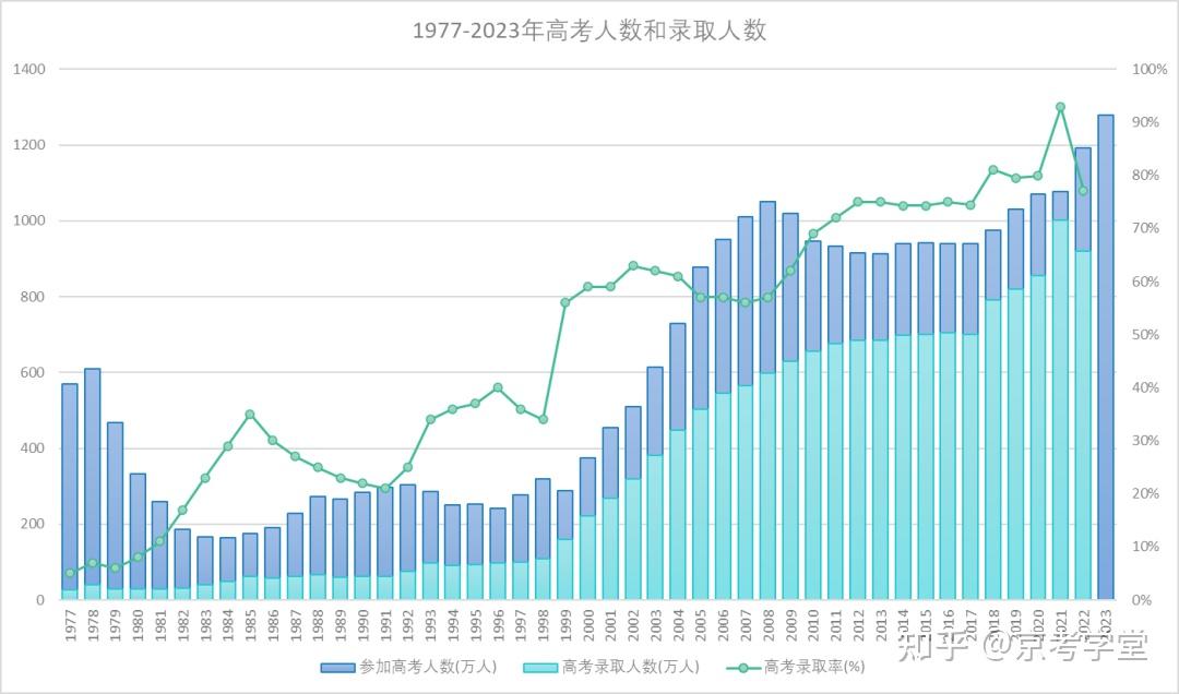 2024年國二報名時間_報名時間即將截止_報名時間2021具體時間