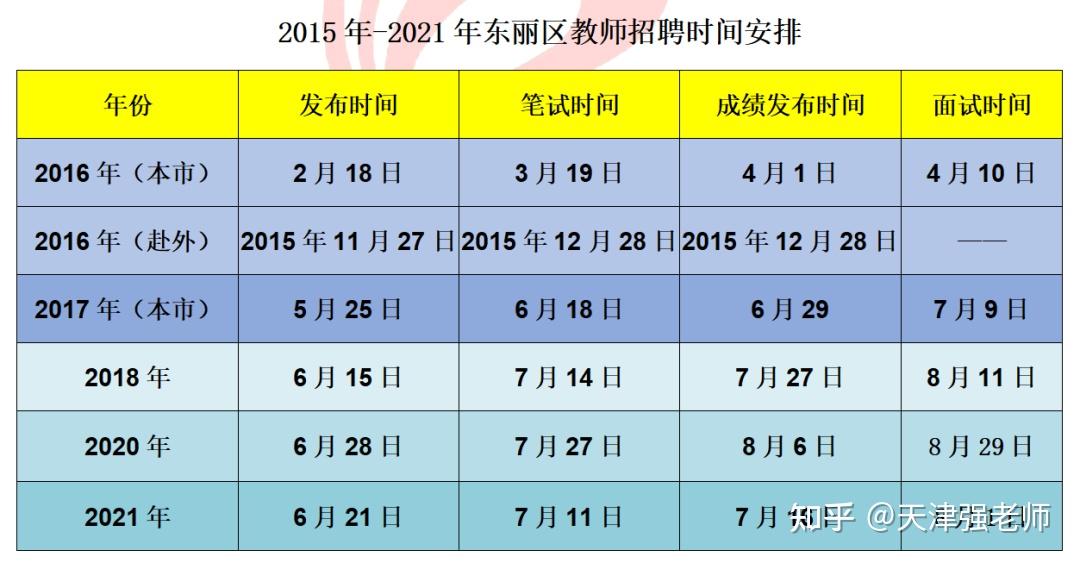 2021年山東高校招聘人才網_山東高校招聘_山東各高校招聘