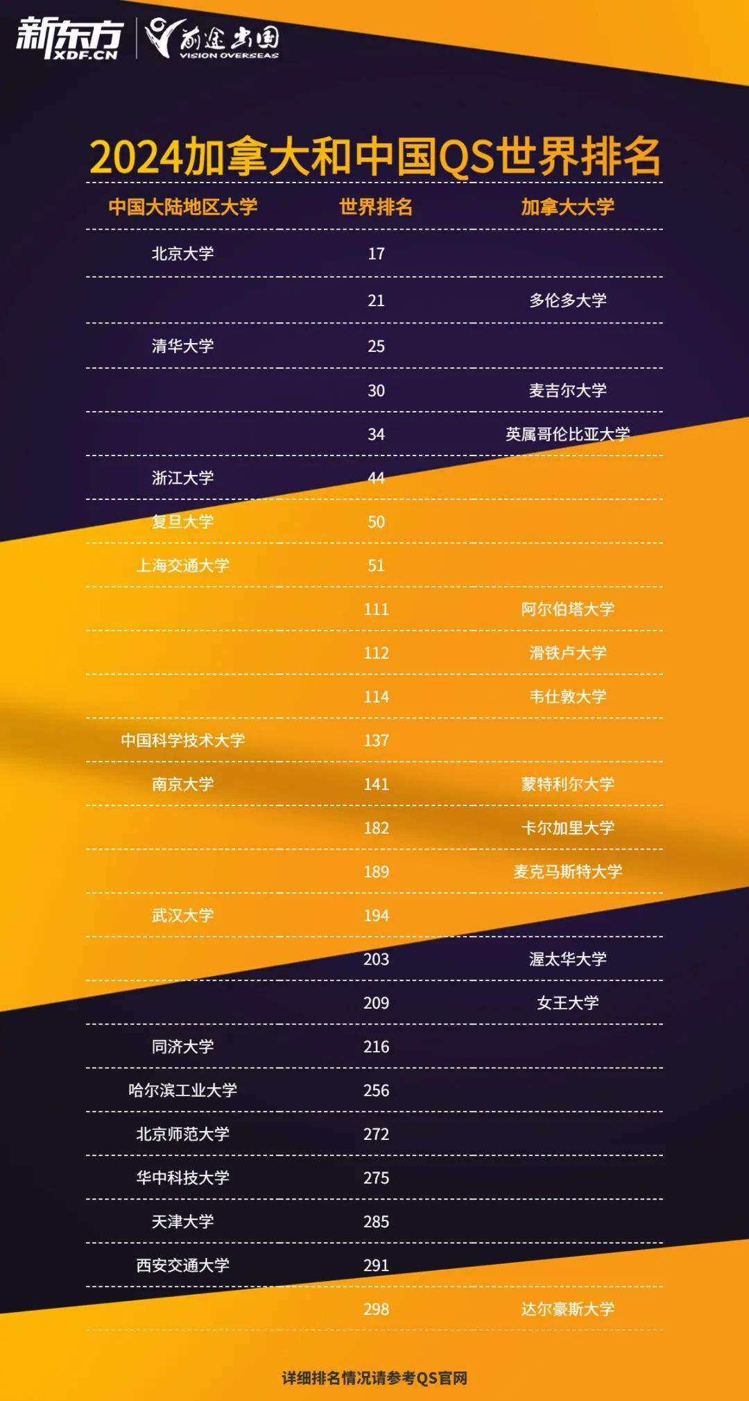 浙江二本大學(xué)排名_浙江二本排名大學(xué)有哪些_浙江二本排名大學(xué)前十