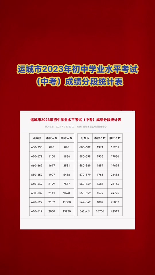 中考成績(jī)陜西2021具體時(shí)間_陜西中考成績(jī)什么時(shí)間公布2024_中考陜西公布成績(jī)時(shí)間2024