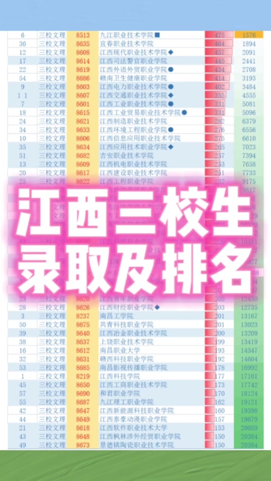 江西高考查分時間23號幾點_江西高考查分號時間是幾號_江西高考查分號時間怎么查