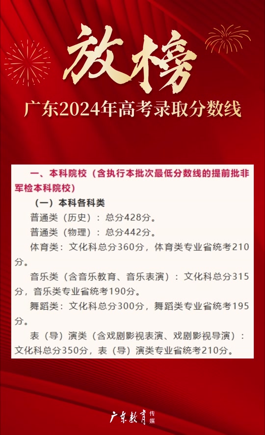 河南省分?jǐn)?shù)線預(yù)估_河南分?jǐn)?shù)線2024_河南分?jǐn)?shù)線變化