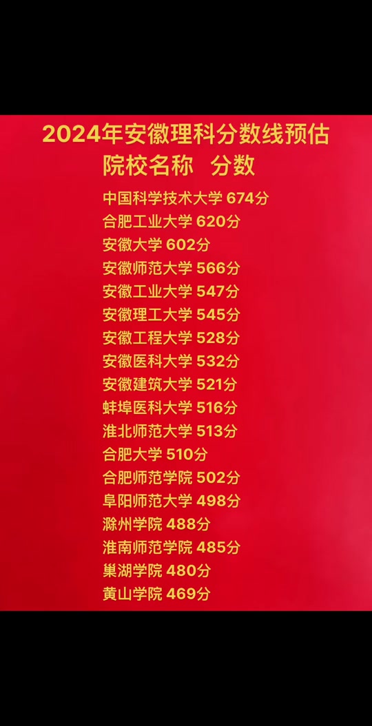 202年研究生分?jǐn)?shù)線國家線_2024年國家研究生分?jǐn)?shù)線_2o2l年研究生國家線