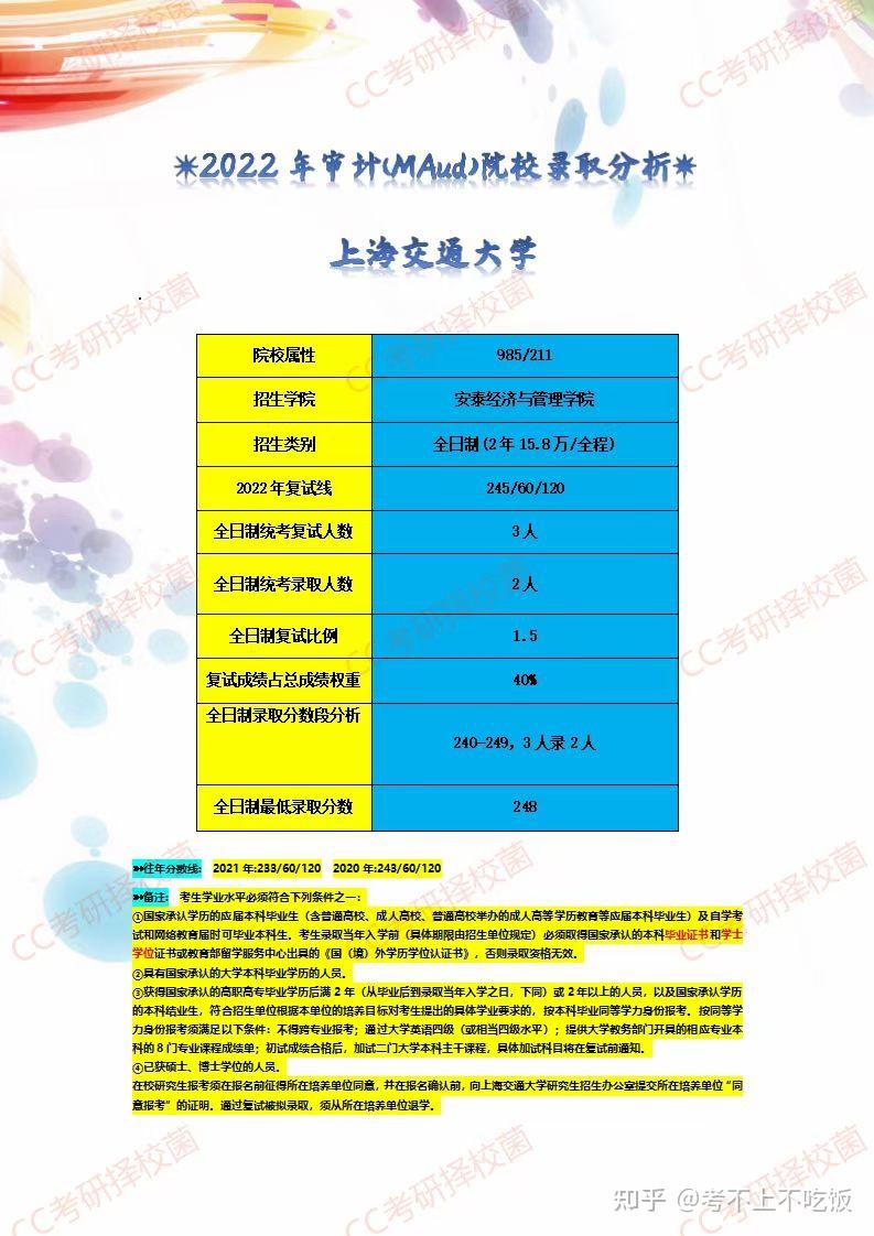 河北專科師范類院校分數線_2023年河北師范大學專科錄取分數線_河北師范大學大專錄取分數線