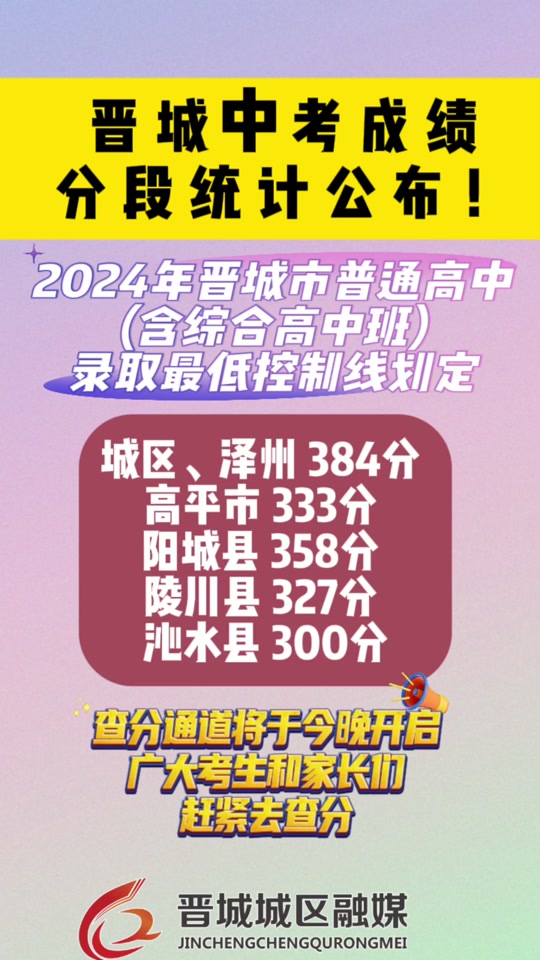 2023年專科錄取結果查詢錄取分數線_專科錄取結果查詢2021_專科去年分數線