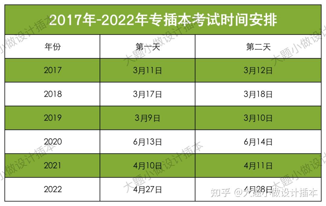 遼寧專升本報考網站_遼寧招生考試之窗官網專升本_遼寧專升本考試網網址和入口