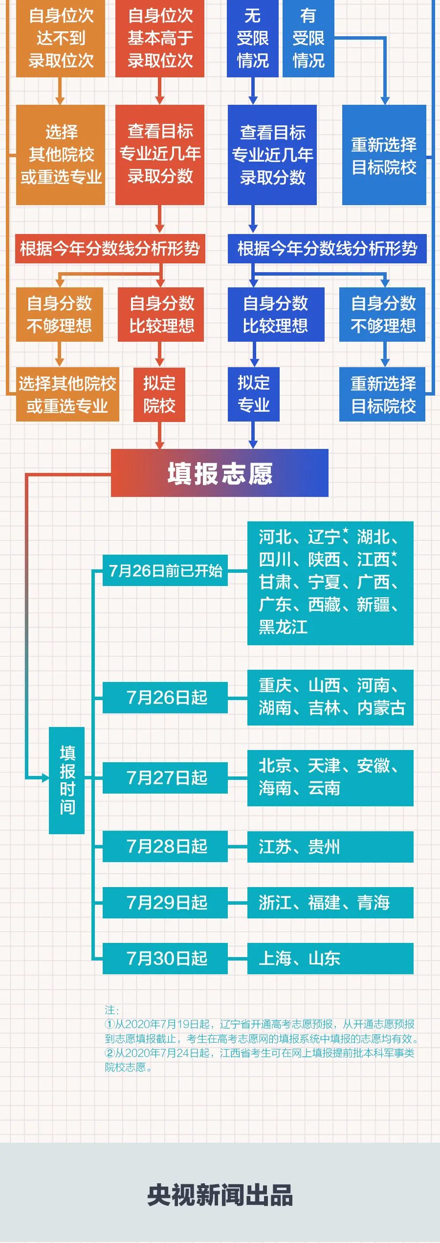 2024山東高考理綜_2020高考理綜山東_山東2021高考理綜
