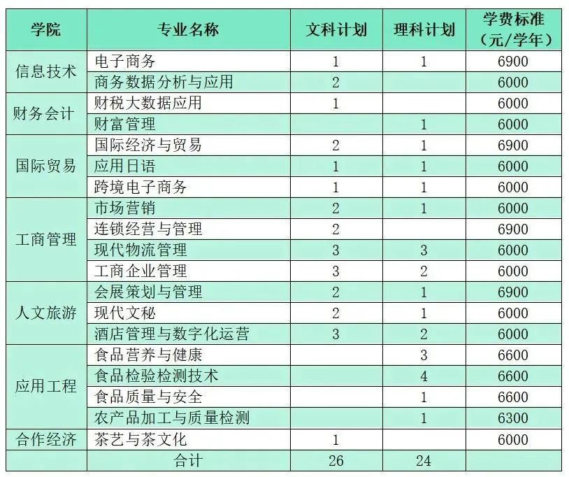 上海高考投檔線2024年_上海高考投檔線2023_2024上海高考投檔線