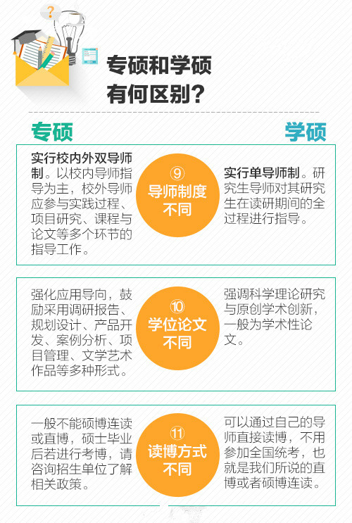 文都考研機構的網課老師都有誰_文都考研網課價格表_文都考研網課價格