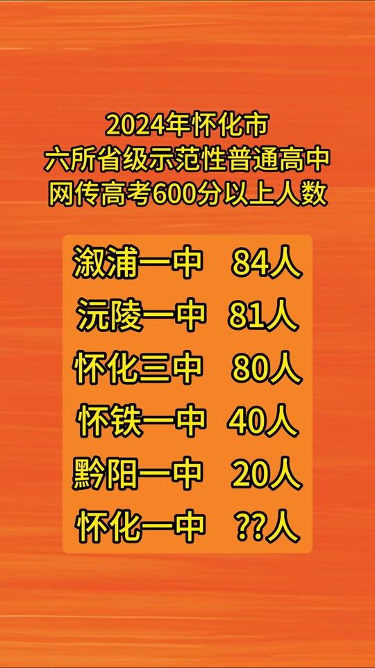臨朐中考成績查詢_中考成績查詢濰坊臨朐_臨朐中考成績怎么查