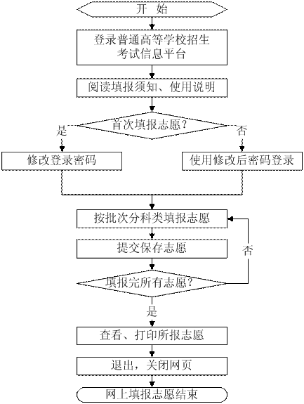 中考成績查詢入口網站臨沂_中考成績查詢臨沂市直接進入_臨沂市中考成績查詢