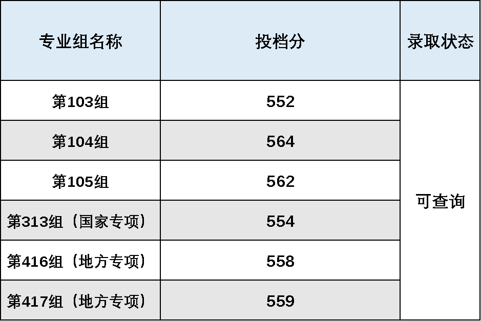 2023年湘潭大學研究生院錄取分數線_湘潭大學研究生院官網分數線_湘潭大學研究生錄取分數