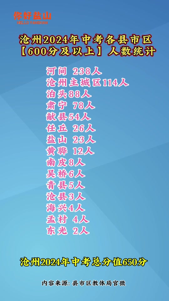 2024初中成績查詢入口_初中查詢成績登錄入口2021_初中2021成績查詢