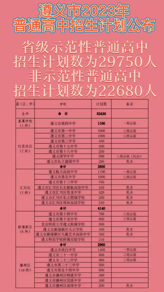 忻州高中錄取分數(shù)線_山西省忻州高中錄取分數(shù)線_忻州高中學校錄取分數(shù)線