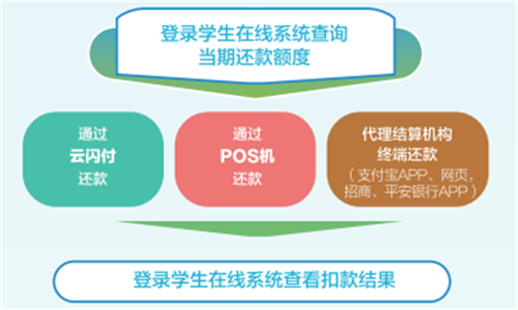 生源地助學貸款的網(wǎng)址_生源地助學貸款網(wǎng)址_生源地助學貸款網(wǎng)站登錄