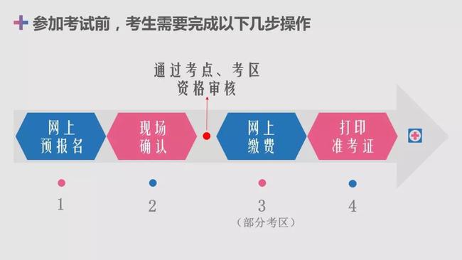 沈陽市考試招生網_沈陽考生考試網_沈陽招生考試網查詢網址和入口
