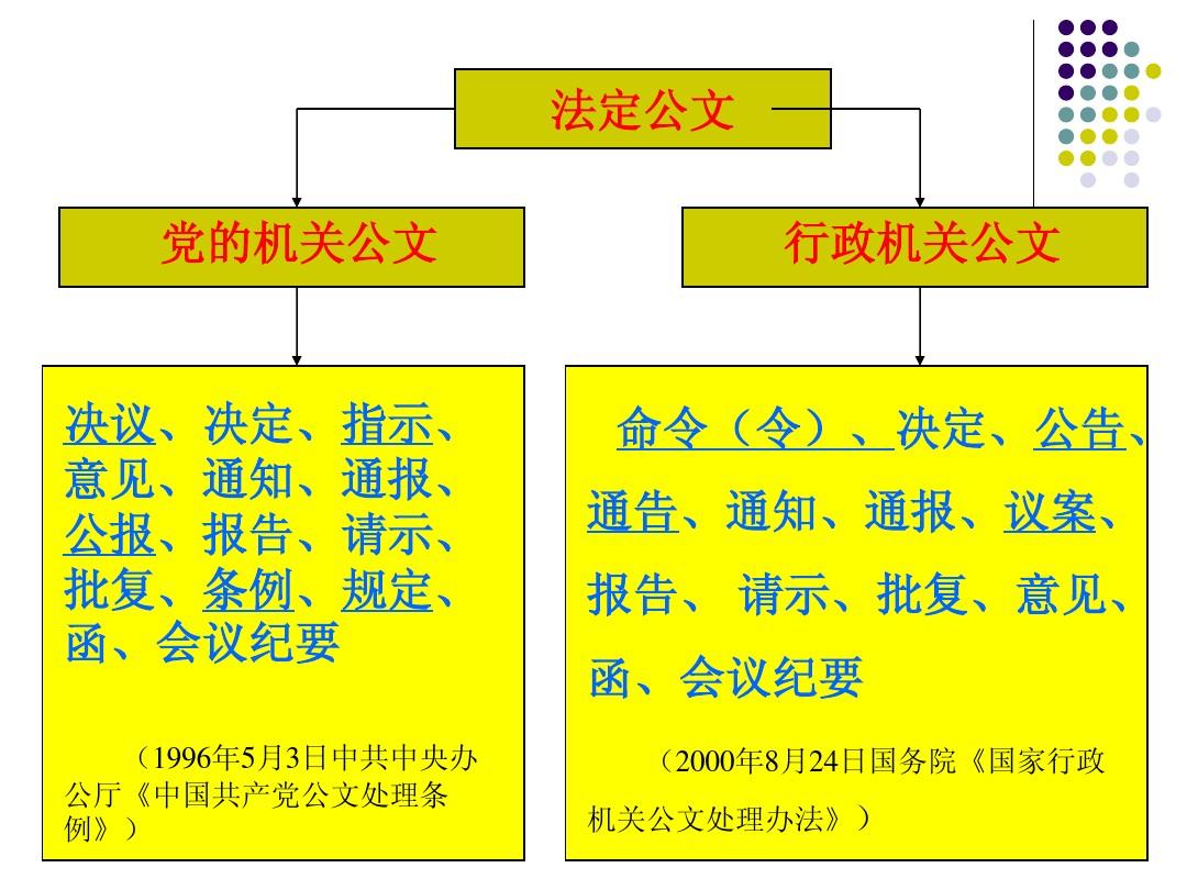 行政公文寫作范文_行政公文寫作與范例大全_行政的公文寫作