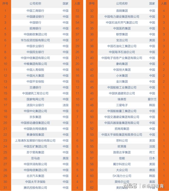理科550分大學排名_550分左右的理科大學_理科550分到580分的大學