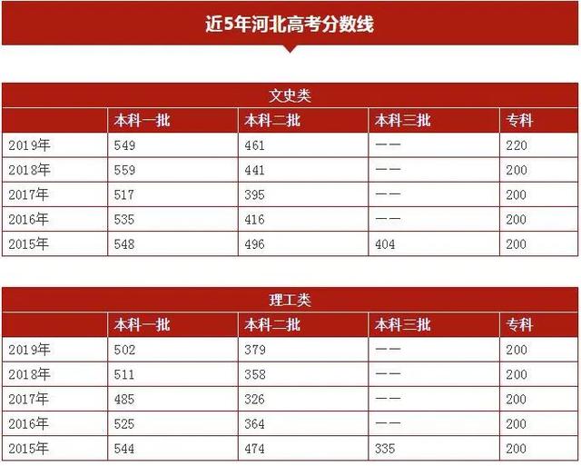 2o21湖北高考分?jǐn)?shù)_202年湖北省高考分?jǐn)?shù)線_2023年湖北高考分?jǐn)?shù)線