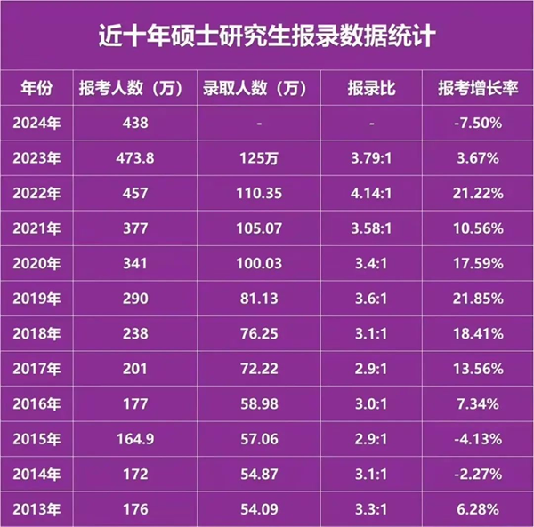 2024年考研網上報名_2021網上報名考研具體日期_考研網上報名時間2020