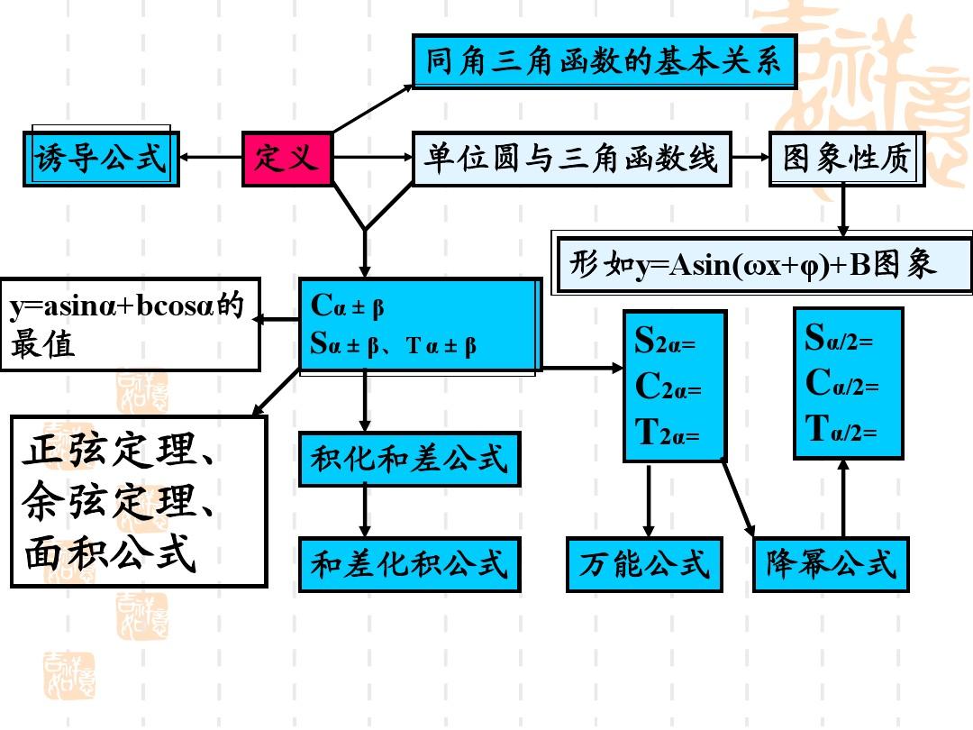 反函數(shù)有關(guān)公式_反函數(shù)公式表_常用反函數(shù)公式大全